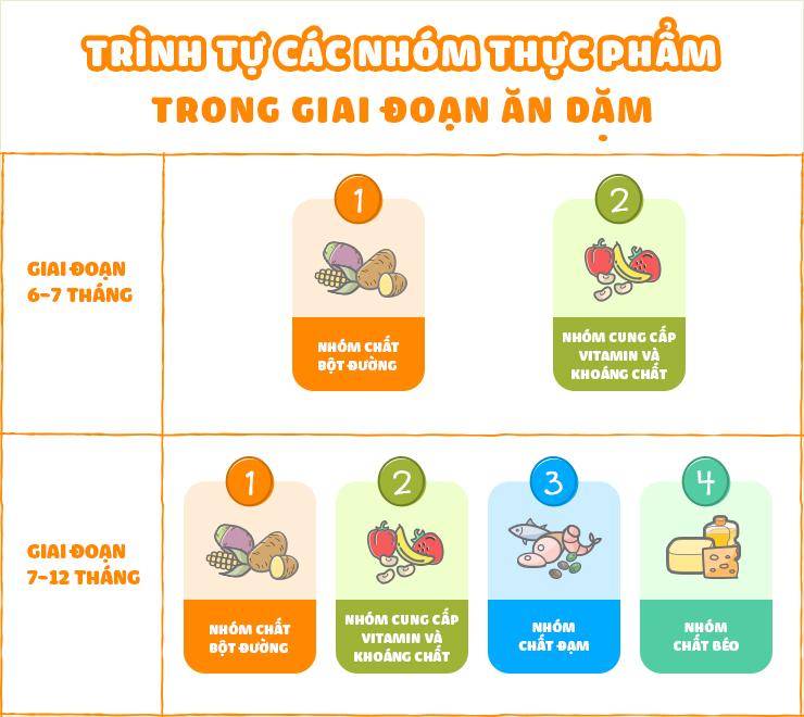 Giai đoạn ăn dặm của bé: Hướng dẫn chi tiết từ A đến Z cho các mẹ